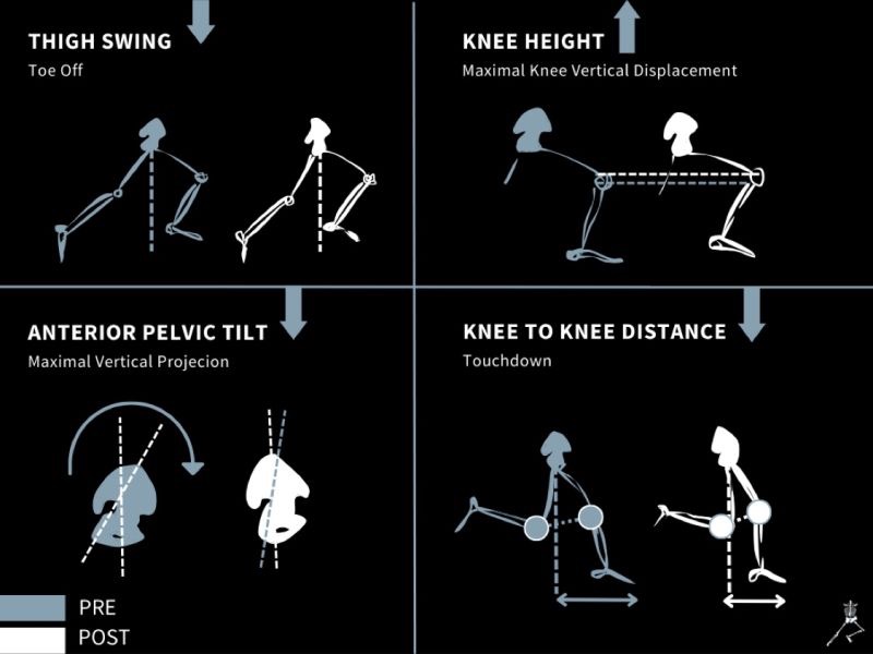 Sprint Biomechanics